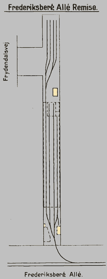 Plantegning af Frederiksberg All remise